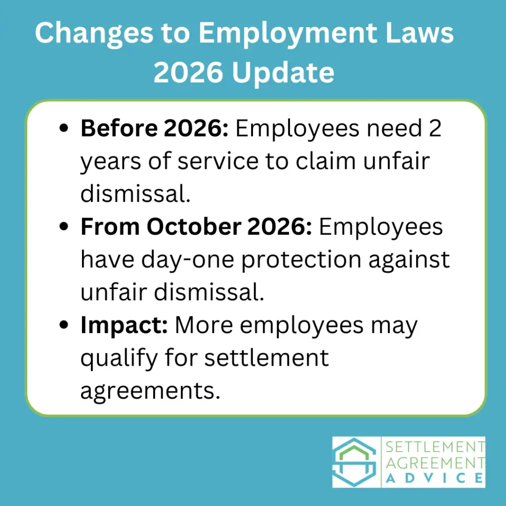 Changes to Employment Laws 2026 Update