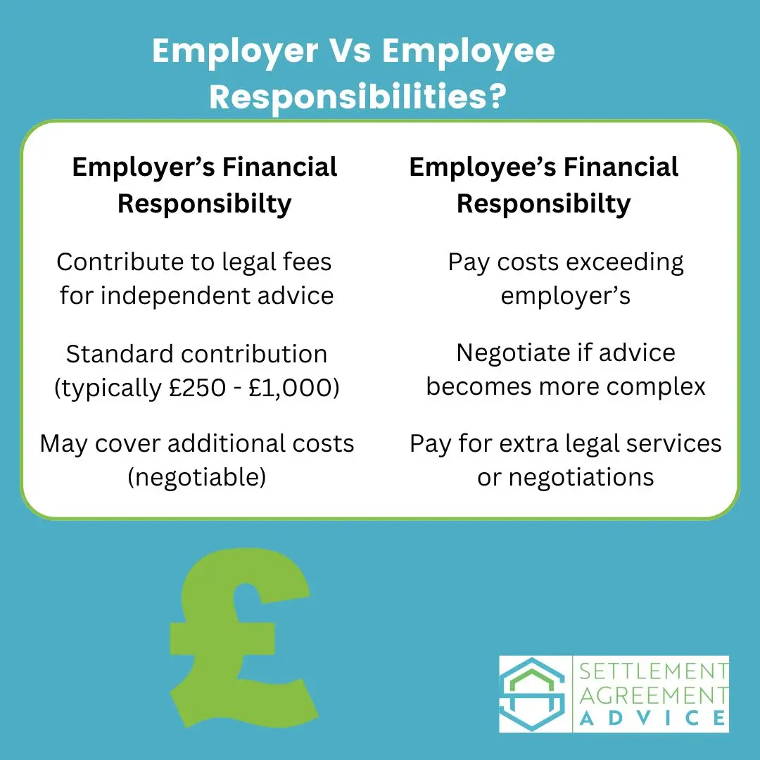 Employer vs Employee Responsibilities