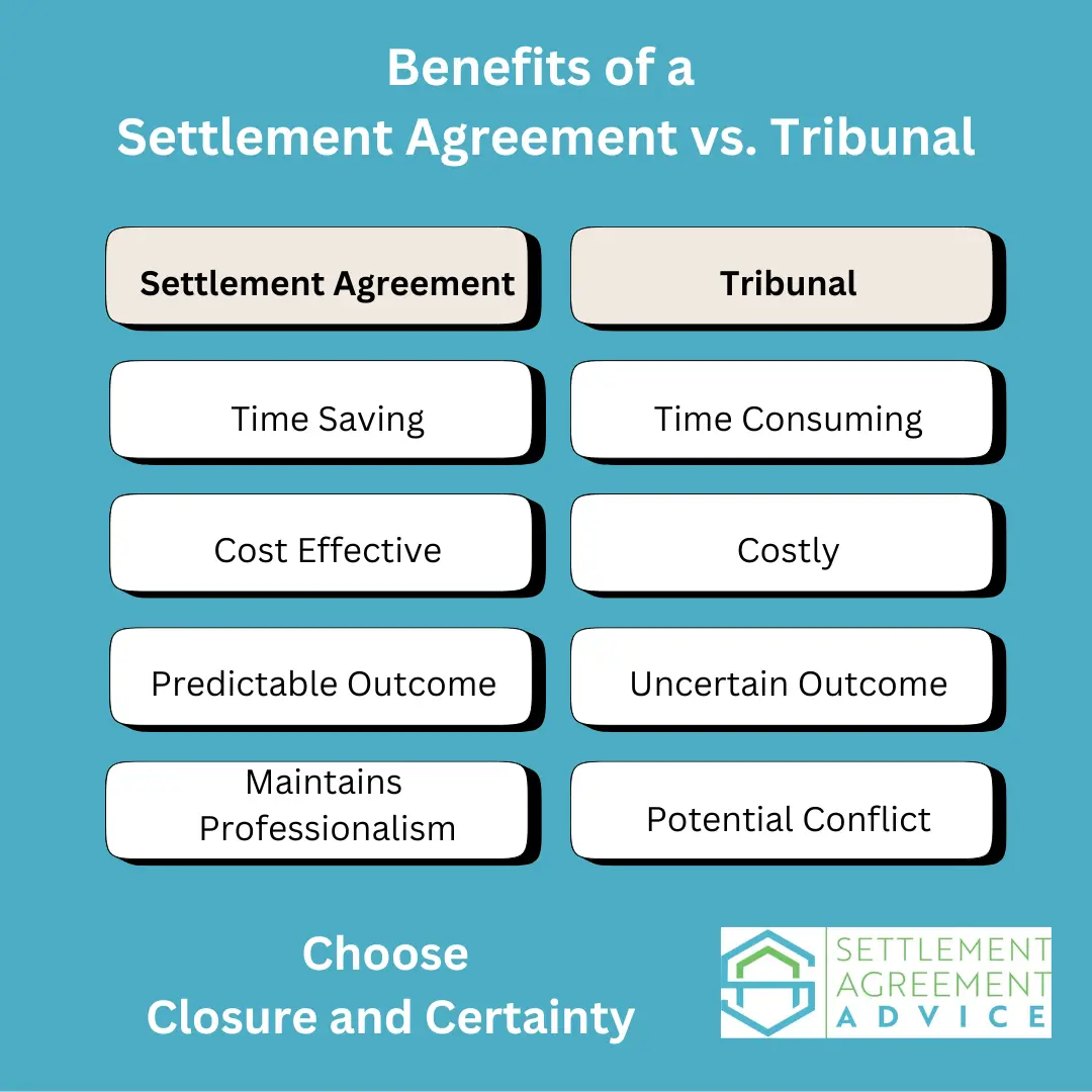 Benefits of a Settlement Agreement vs. Tribunal
